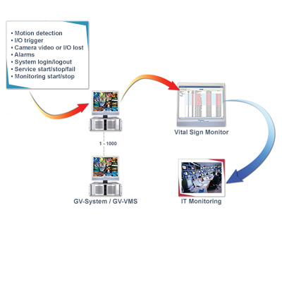 Downloads Geovision Multicam System Gv Software For Mac