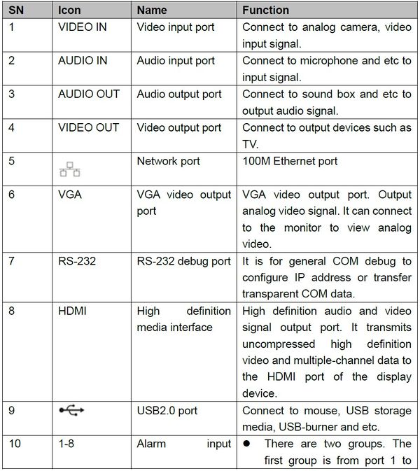 HCVR5204A Specs1.jpg