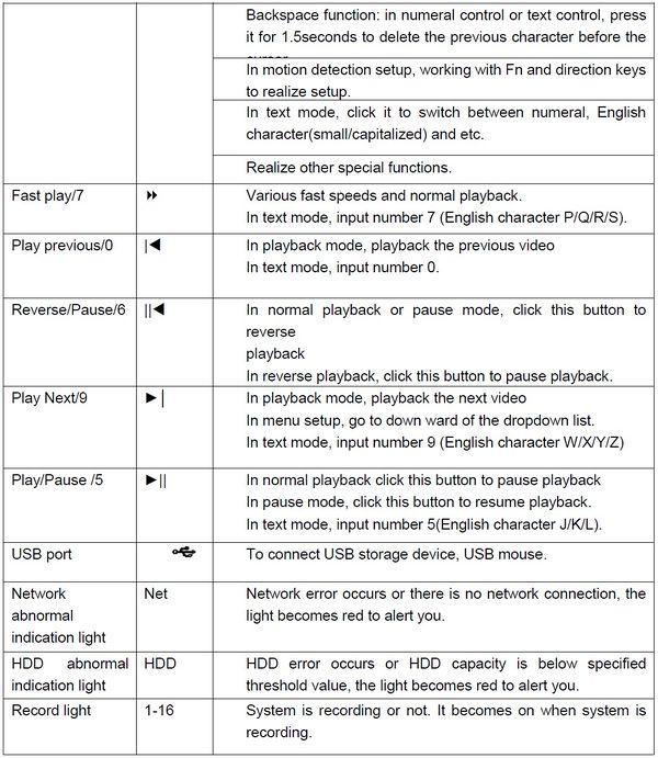 HCVR52XXL-V2 HCVR54XXL-V2 Series Specs2.jpg