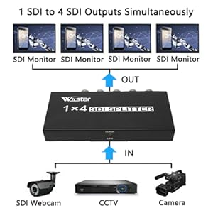 Intelligent design, plug and play, can detect SDI signal automatically