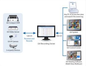 GV-RG040	Recording Server (GV) - 40 CH