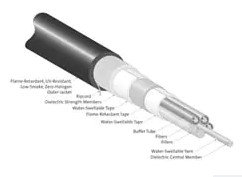 Industrial LSZH Tray-Rated, Loose Tube, Gel-Free Cable, 6 F, 62.5 um Multimode (OM1)