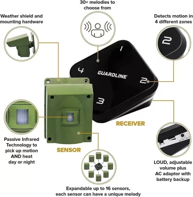 Guardline Extra Receiver for 1/4 Mile Long Range Driveway Alarm Guardline