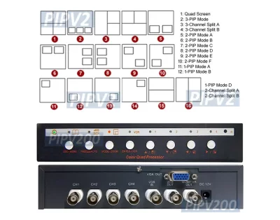 Analog Quad Video Multiplexer Switcher With BNC VGA Outputs