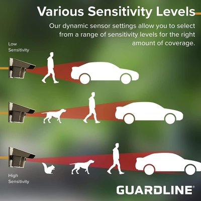 Guardline Extra Receiver for 1/4 Mile Long Range Driveway Alarm Guardline