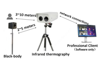 Uniview UNV-USSTIC600 | Human body temperature measurement IP bullet with Blackbody