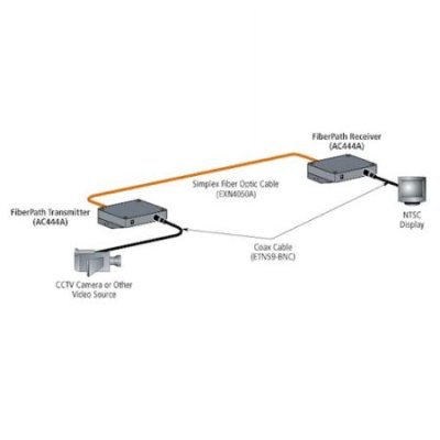 AC444A Black Box FiberPath Coax BNC Fiber Video Extender