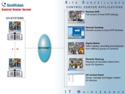 55-CTRLC-000 Geovision Control Center Software for Multiple Remote Geovision System Control