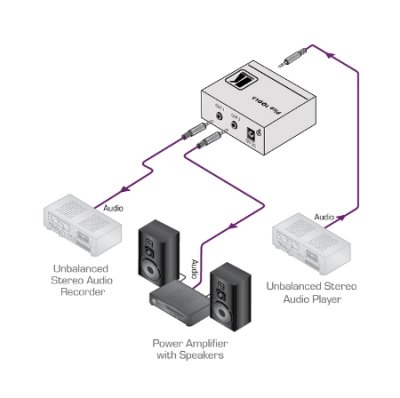 Distribution Amplifier