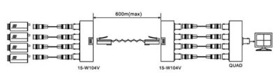 Quad Balun - 4 Female BNC to RJ45 (2 pieces)