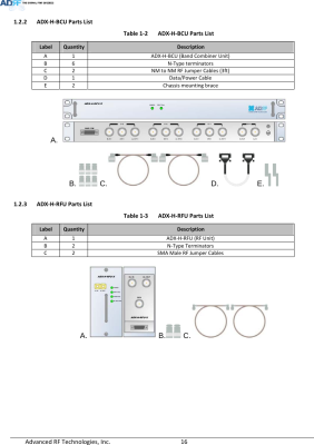 WCS SINGLE BAND RF UNIT