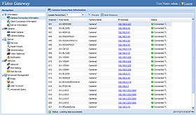 GV-Video Gateway